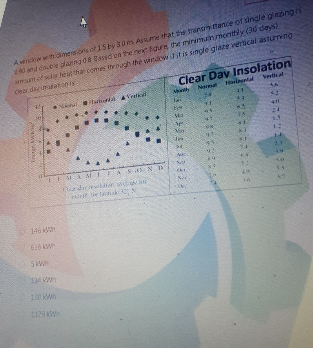 A whdow with dimensions of 1 . 5 by 3 . 0 m .