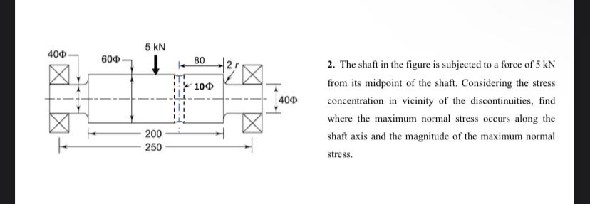 2 . The shaft in the figure is subjected to a