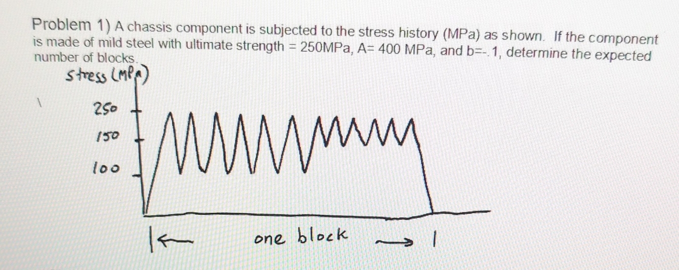 Problem 1 ) A chassis component is subjected to