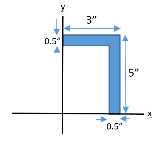 If the centroid of the given shape is located at