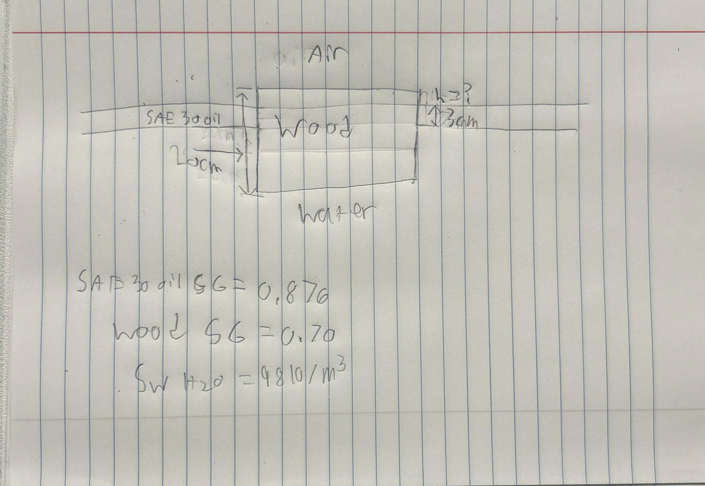 SAE 3 0 Oil S G = 0 . 8 7 6 wood S G = 0 . 7 0 S