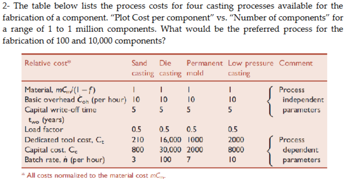 Please answer and show all of the steps 2 - The