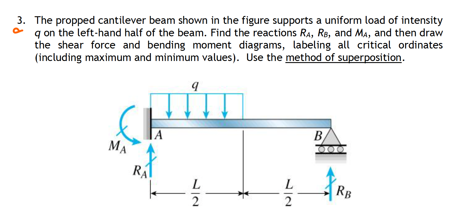 3 . The propped cantilever beam shown in the