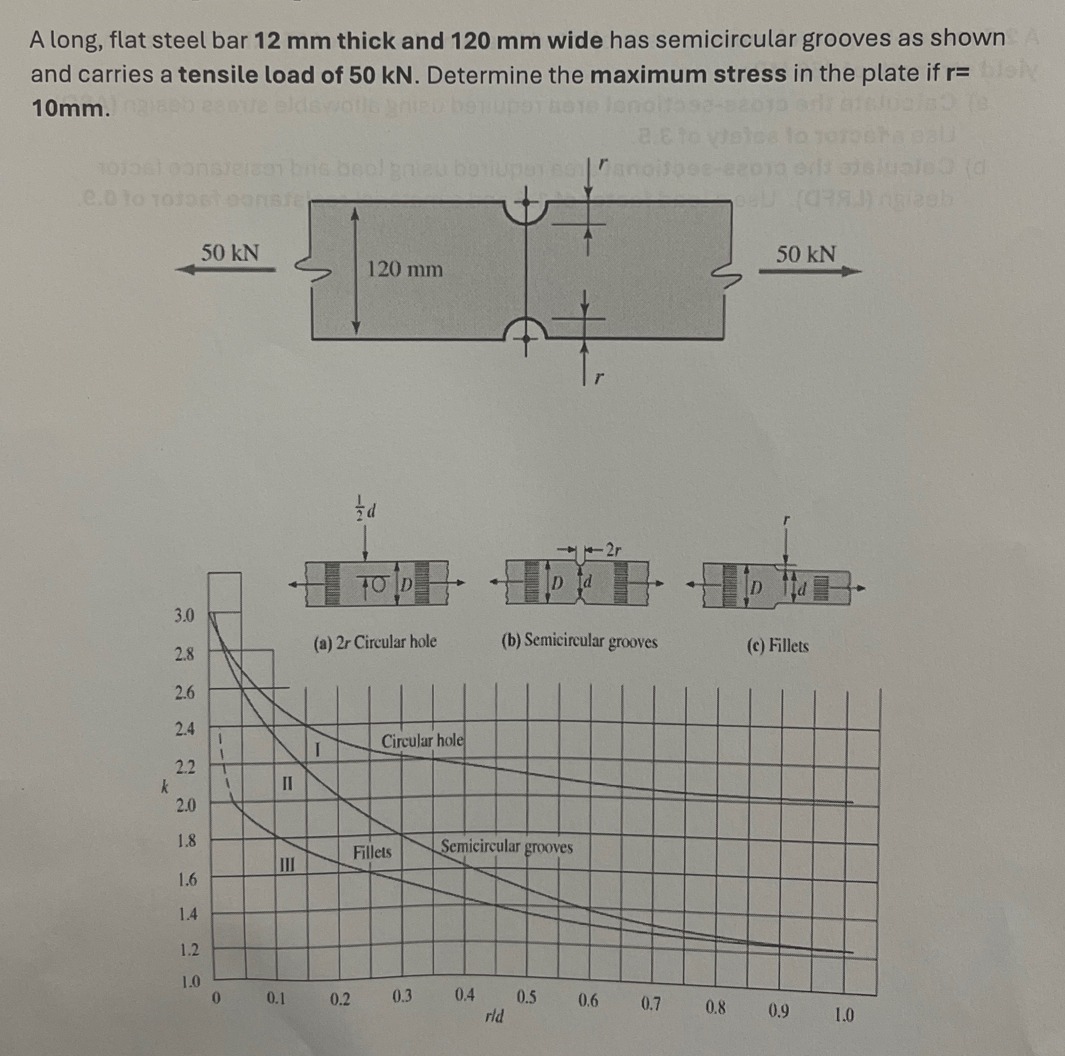 A long, flat steel bar 1 2 m m thick and 1 2 0 m