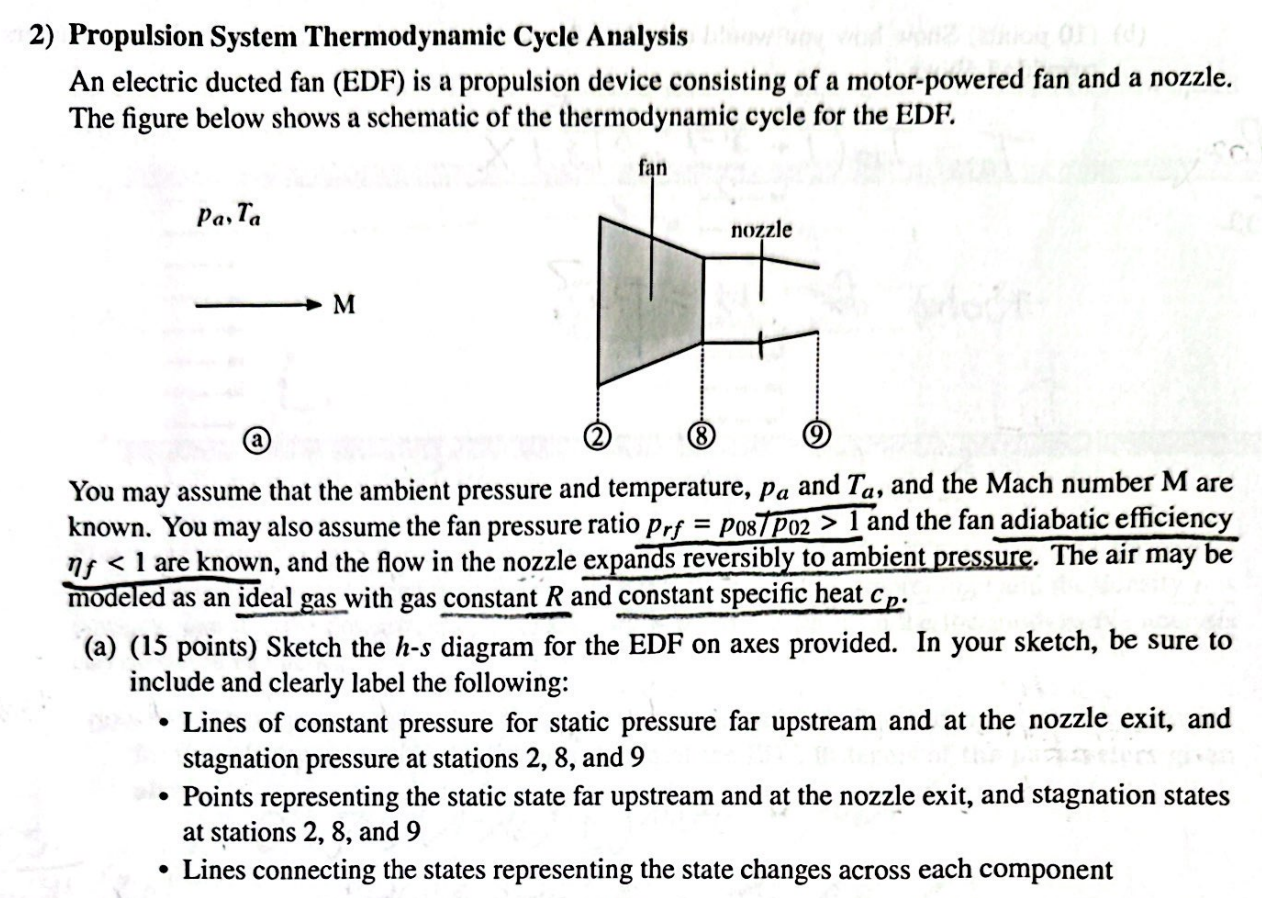 How to sketch h - s diagram pls