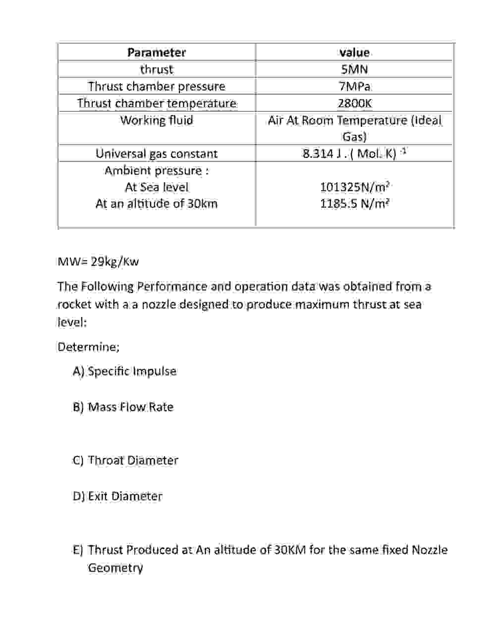 M W = 2 9 k g k w The Following Performance and