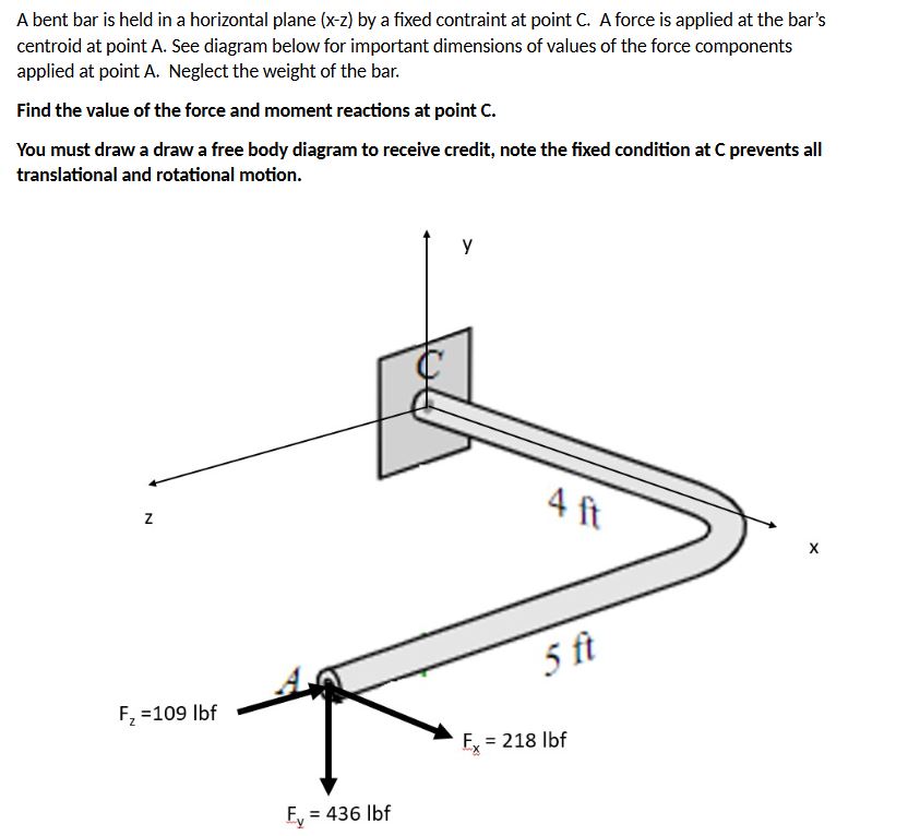 A bent bar is held in a horizontal plane ( \ ( x