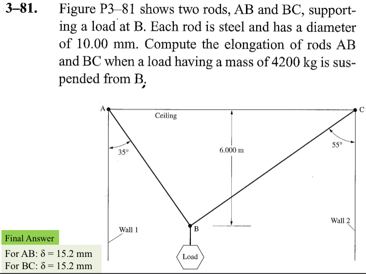 3 - 8 1 . Figure P 3 - 8 1 shows two rods, A B