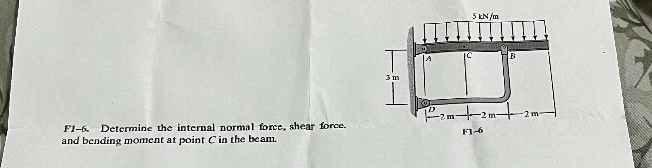 F 1 - 6 . Determine the internal normal force,