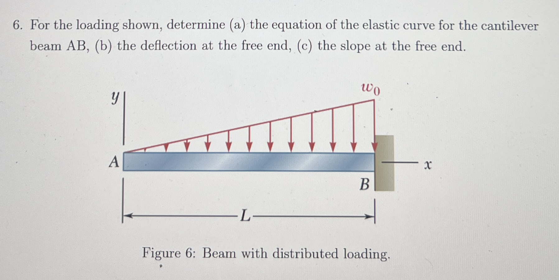 For the loading shown, determine ( a ) the