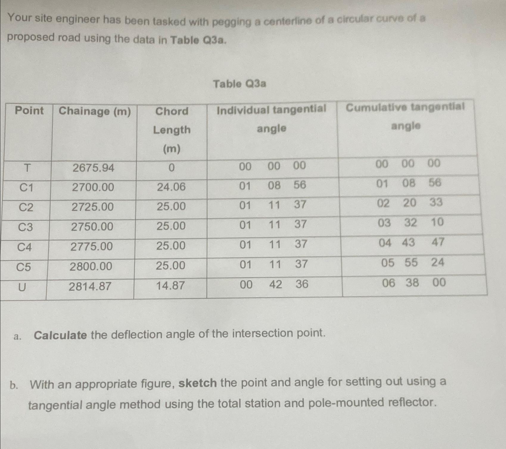 Your site engineer has been tasked with pegging a