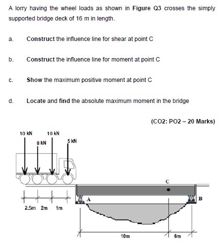 A lorry having the wheel loads as shown in Figure