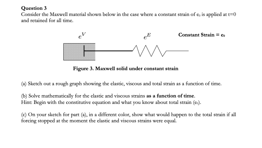 Question 3 Consider the Maxwell material shown