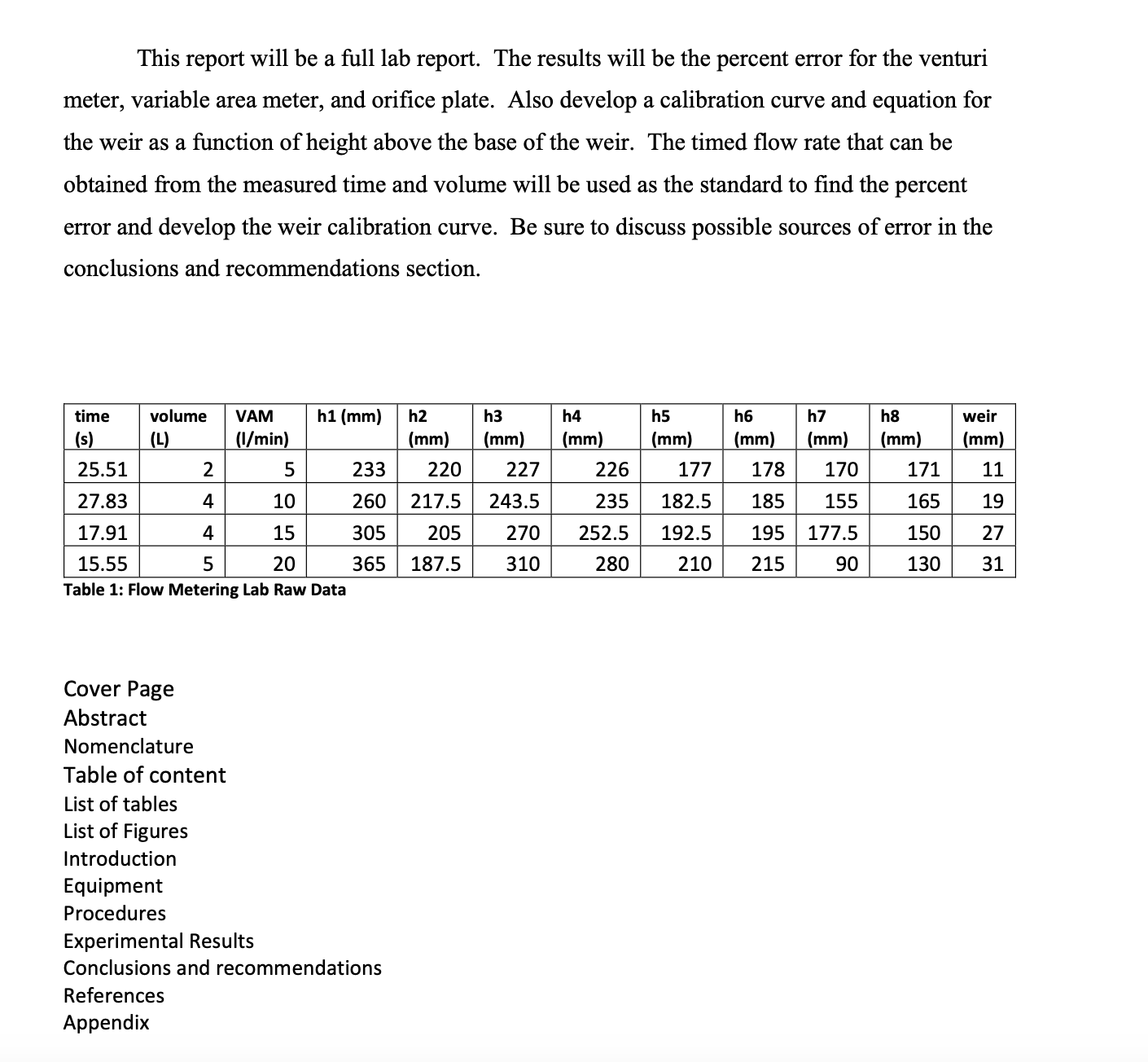 This report will be a full lab report. The