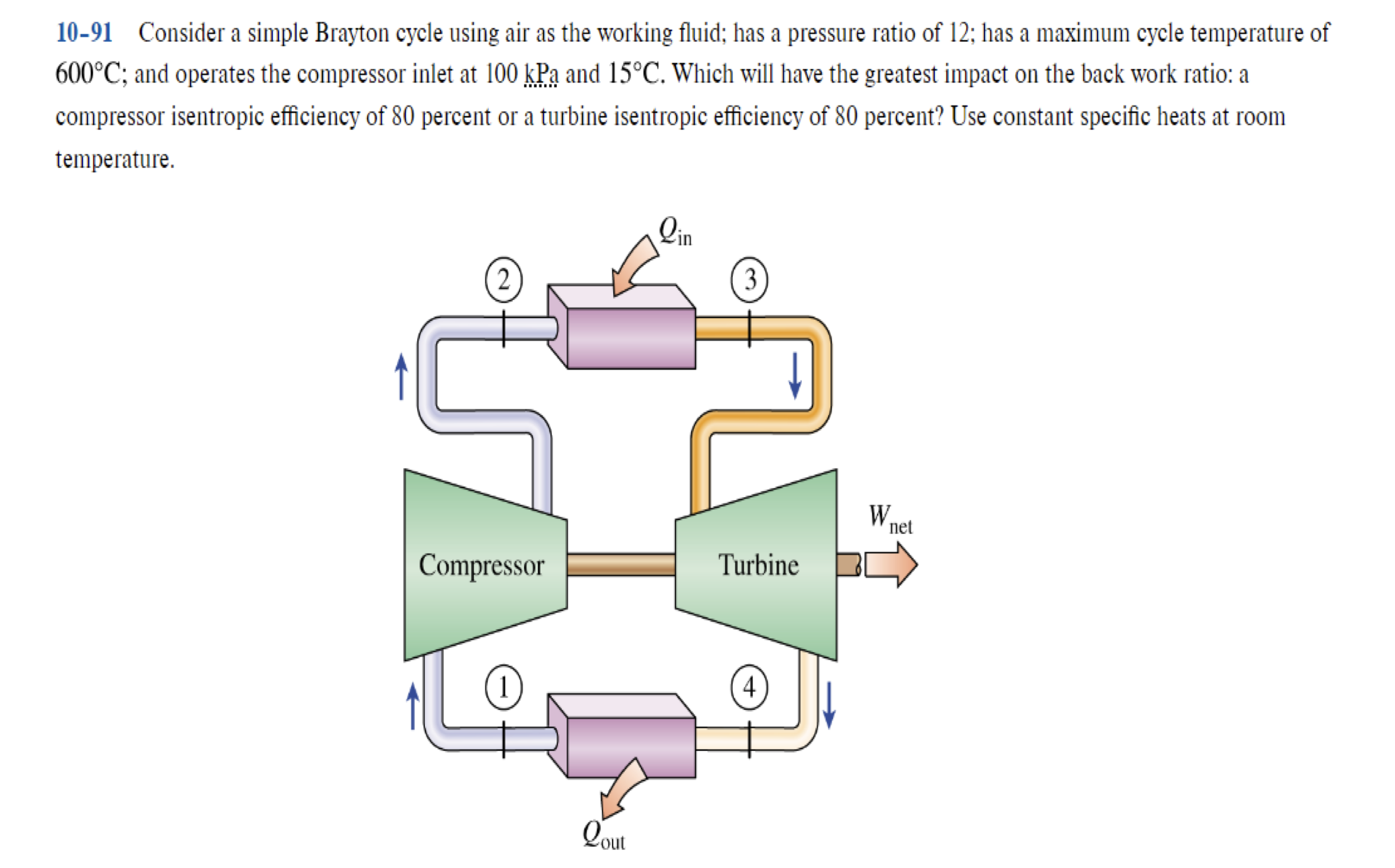 Consider a simple Brayton cycle using air as the
