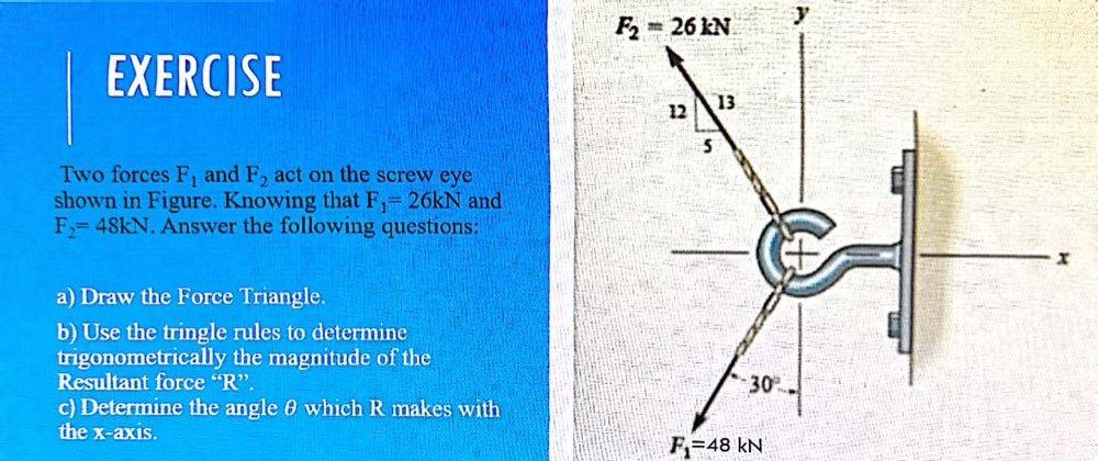 EXERCISE Two forces F 1 and F 2 act on the screw