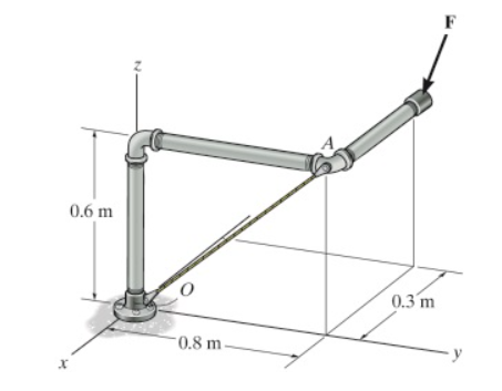 Consider the pipe assembly in ( Figure 1 ) . F =