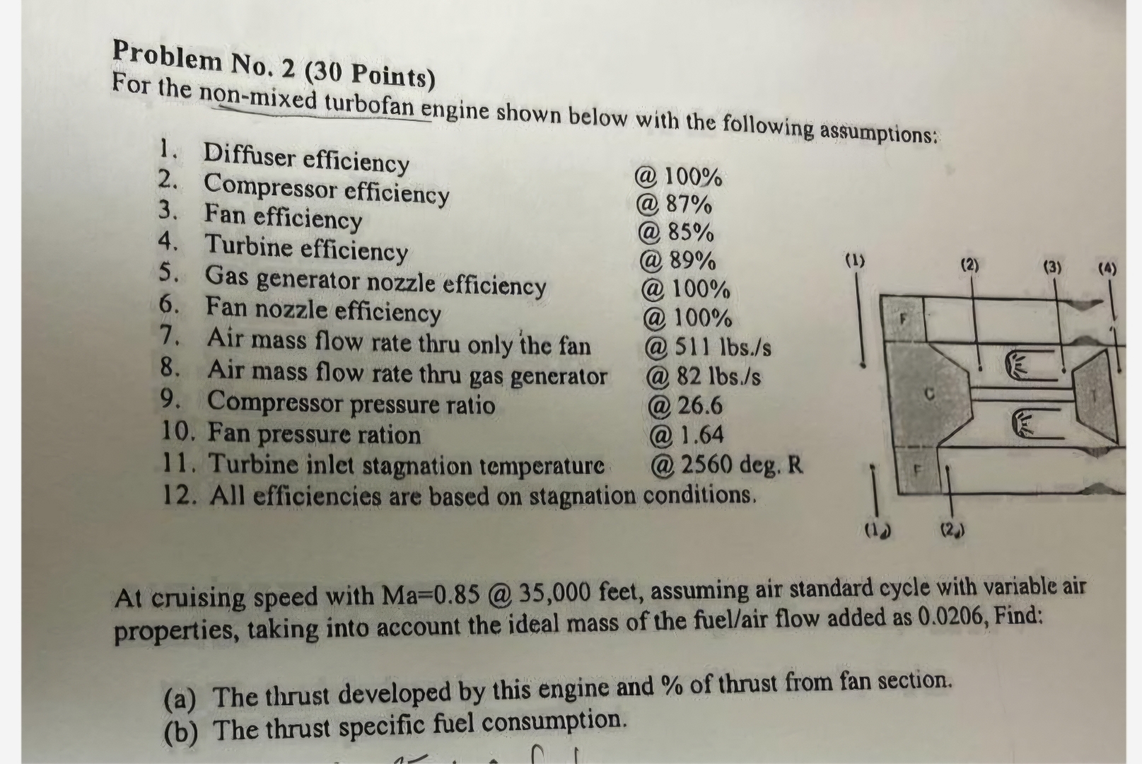 Problem No . Points ) For the non - mixed