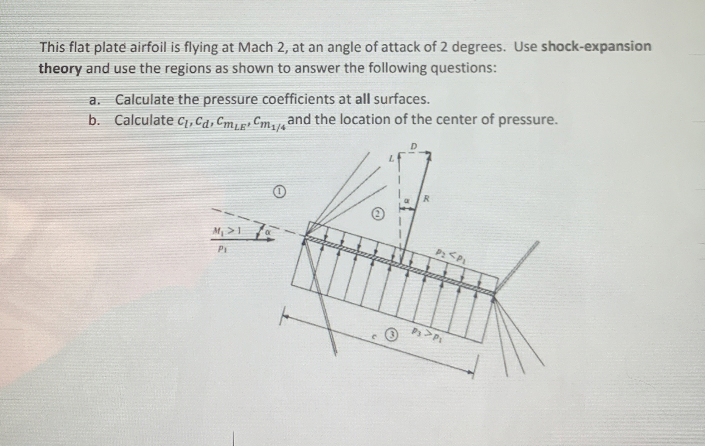 This flat plate airfoil is flying at Mach 2 , at