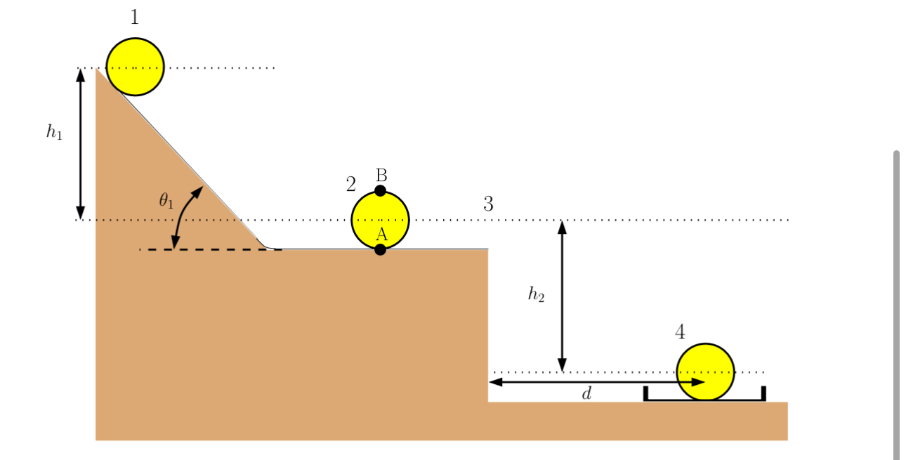 Consider the system shown in the figure. In the