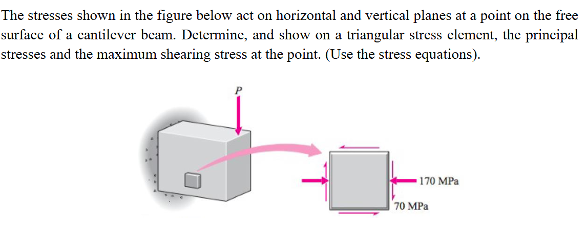 The stresses shown in the figure below act on