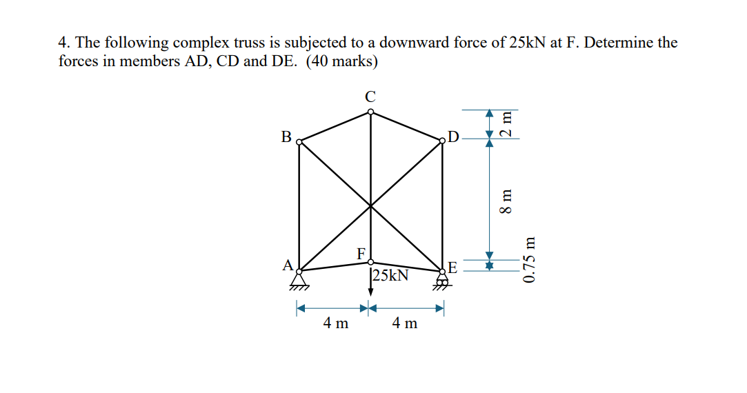 The following complex truss is subjected to a