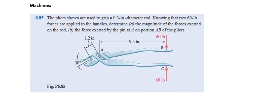 Machines: 6 . 8 5 The pliers shown are used to