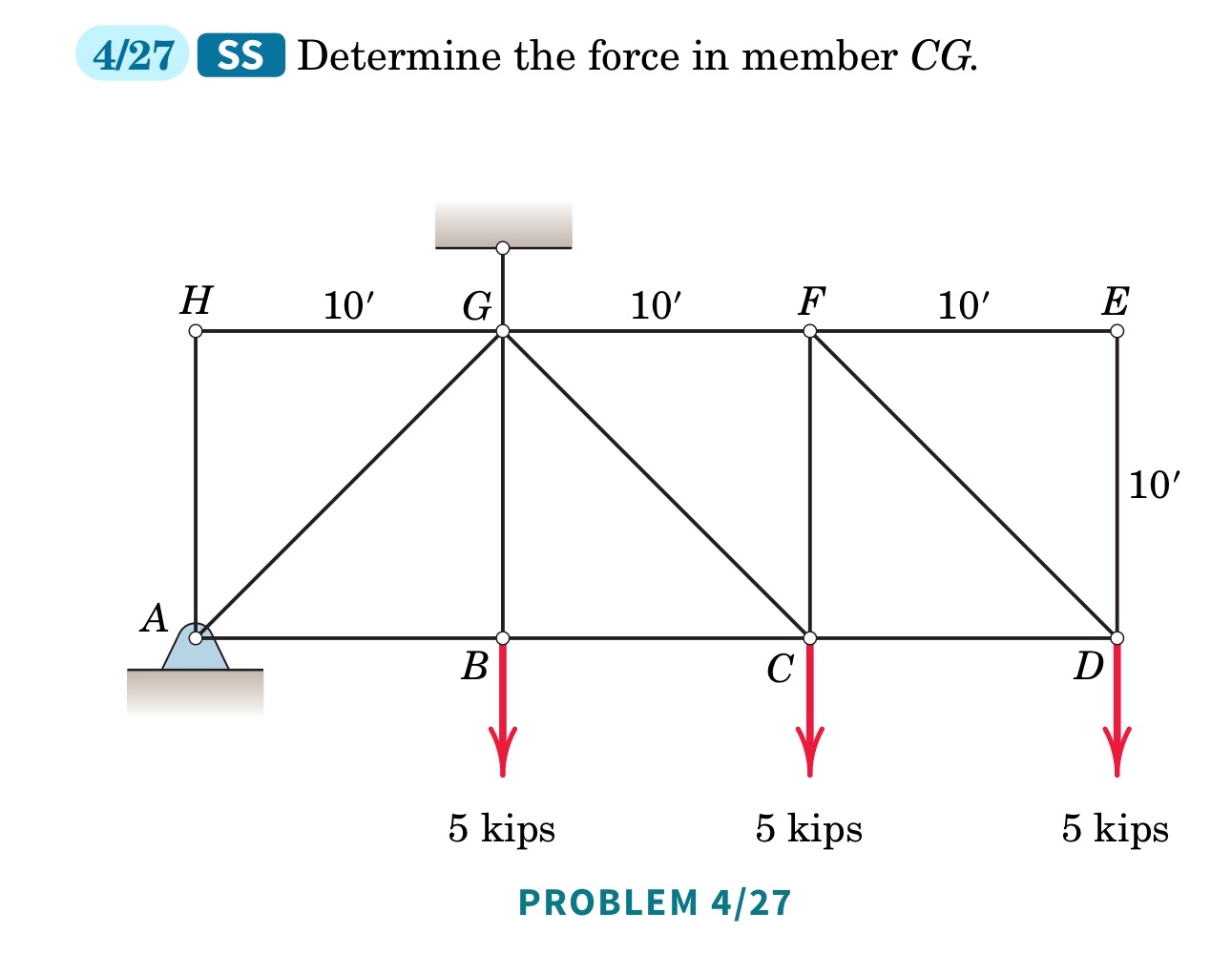 4 / 2 7 SS Determine the force in member C G .