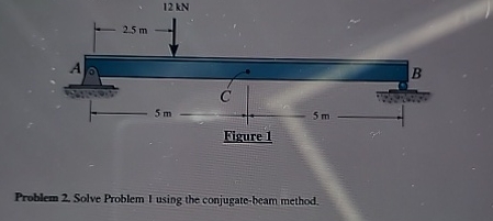 Problem 2 . Solve Problem I using the conjugate -