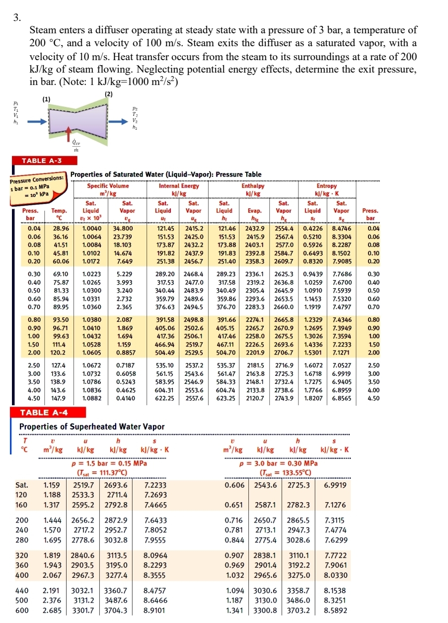 Steam enters a diffuser operating at steady state