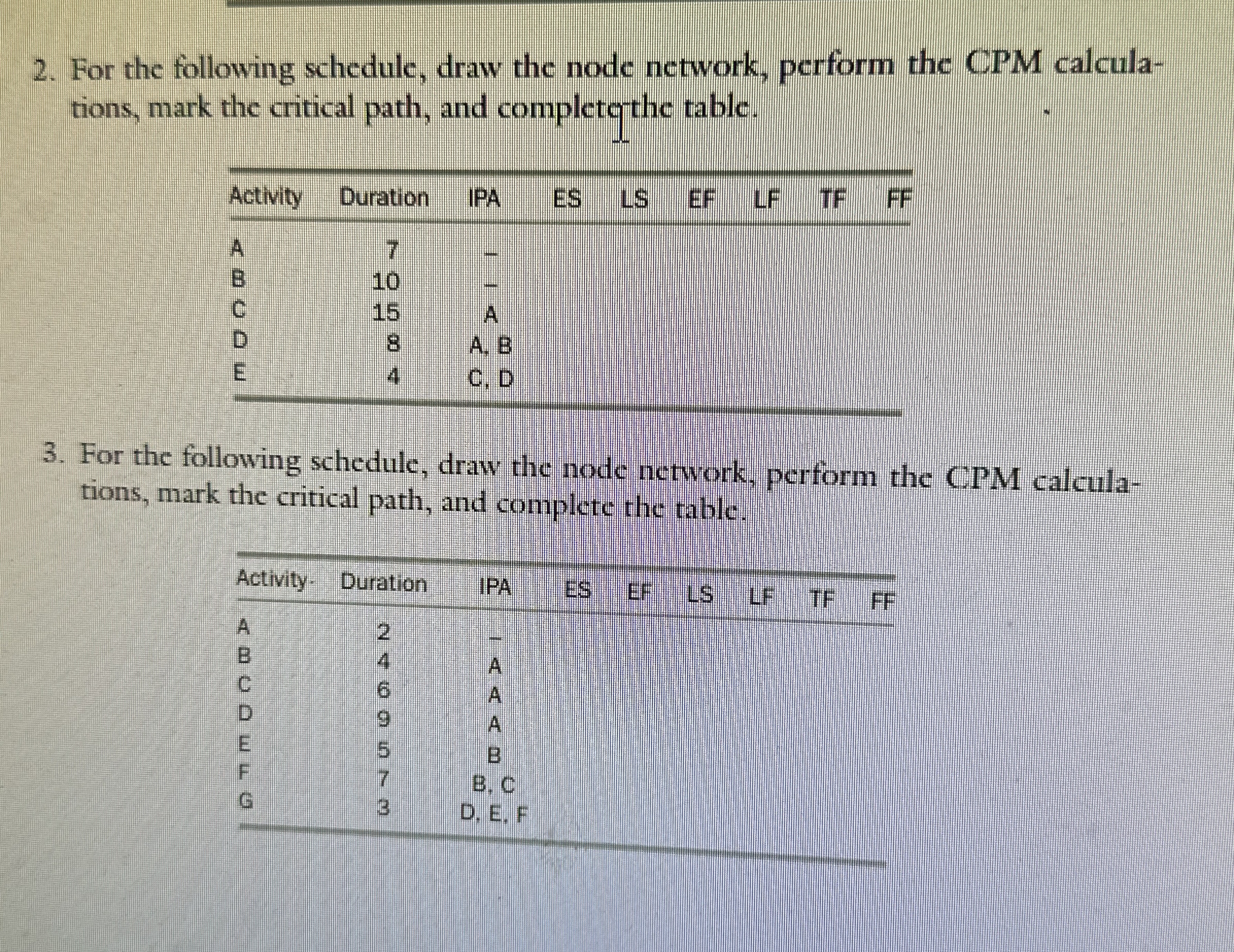 For the following schedule, draw the node