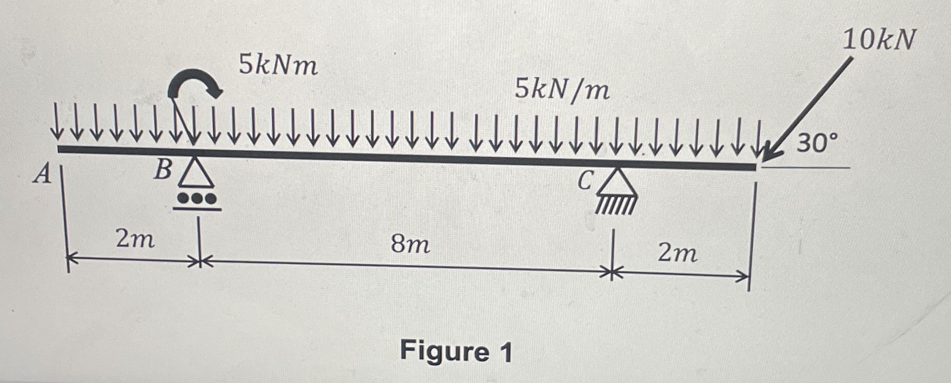 1 . solve for the reaction components 2 .