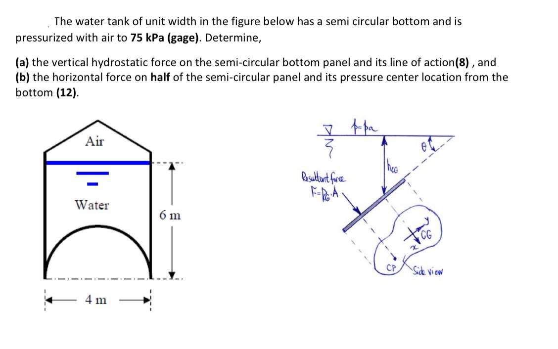 The water tank of unit width in the figure below