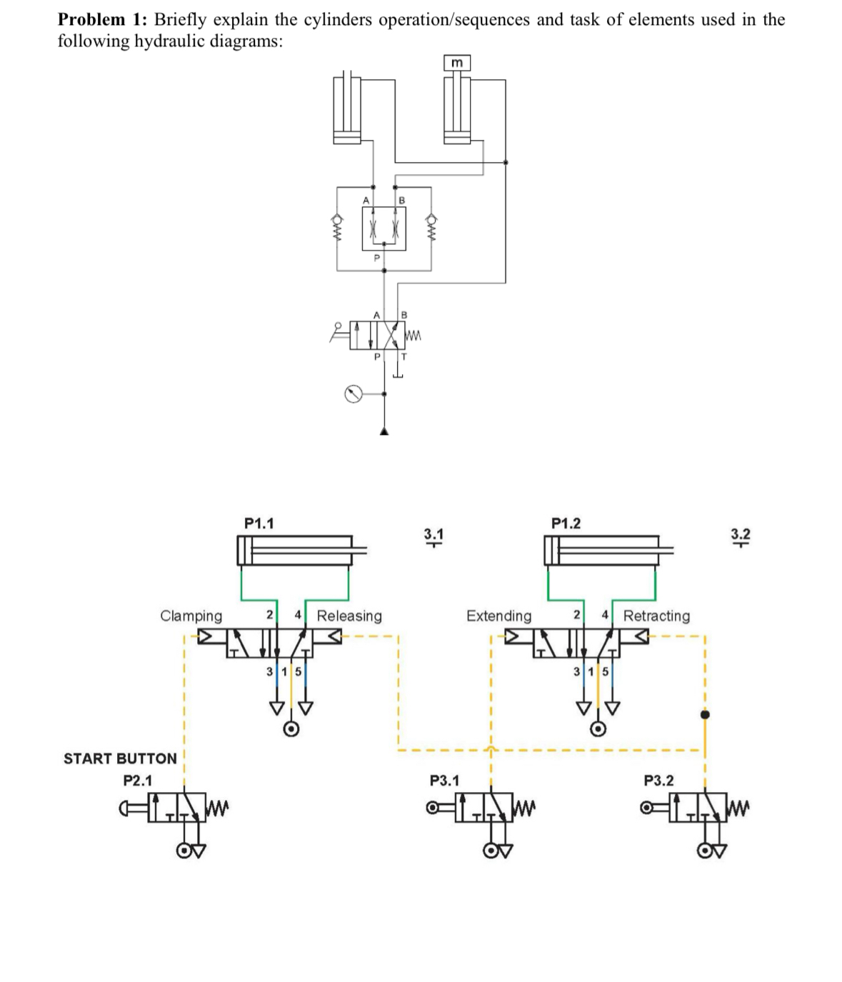 Problem 1 : Briefly explain the cylinders