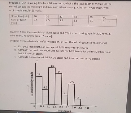 Problem 1 : Use following data for a 6 0 min