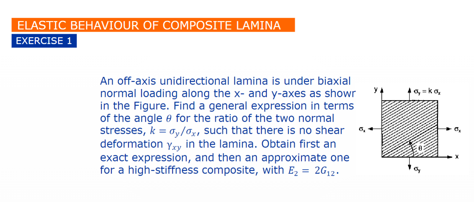 ELASTIC BEHAVIOUR OF COMPOSITE LAMINA EXERCISE 1