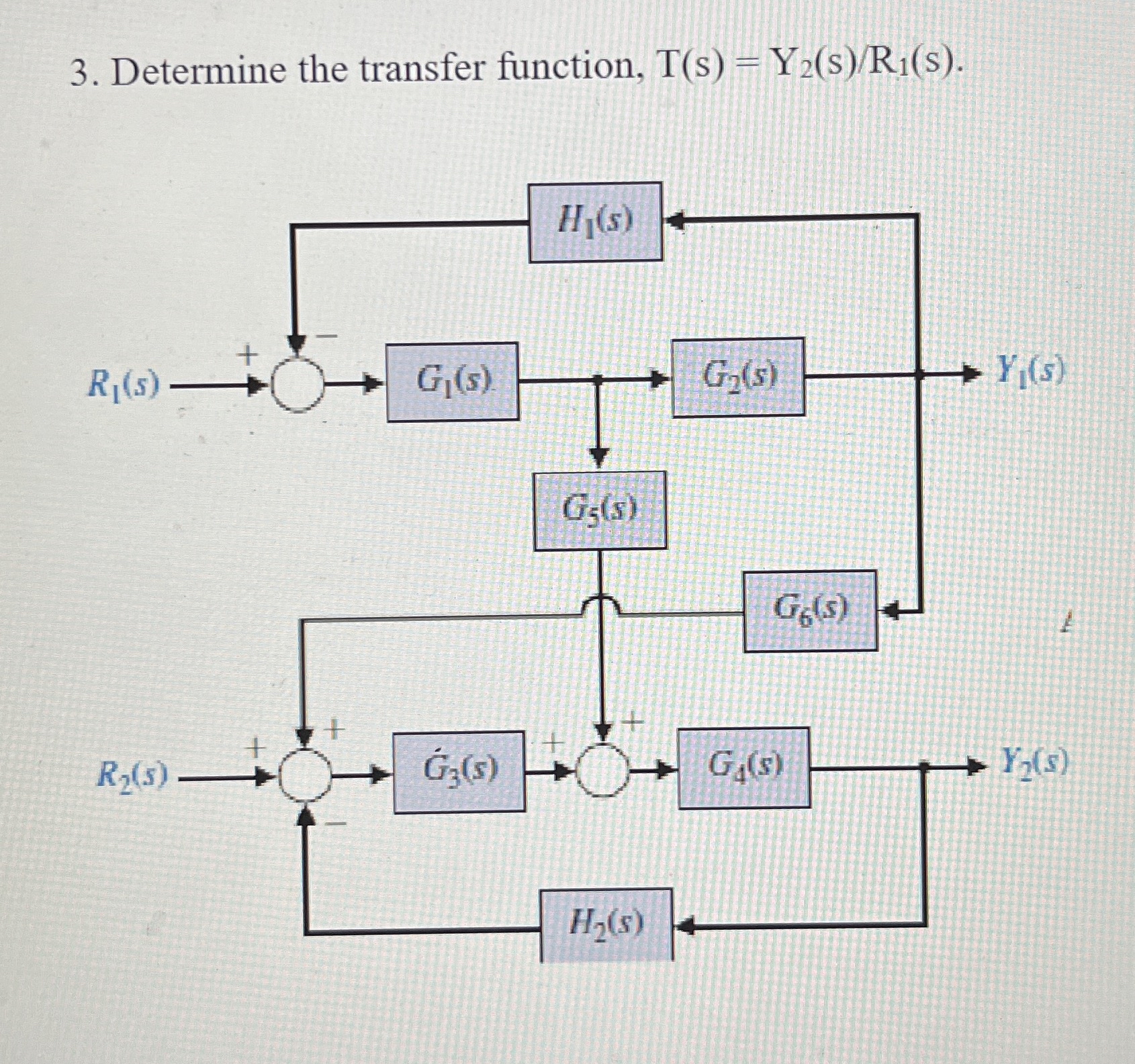 Determine the transfer function, T ( s ) = Y 2 s