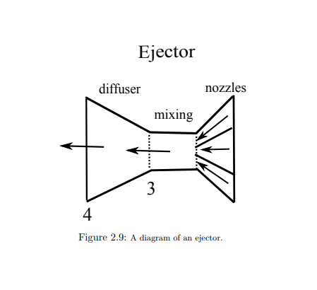 An ejector of a refrigeration system consists of