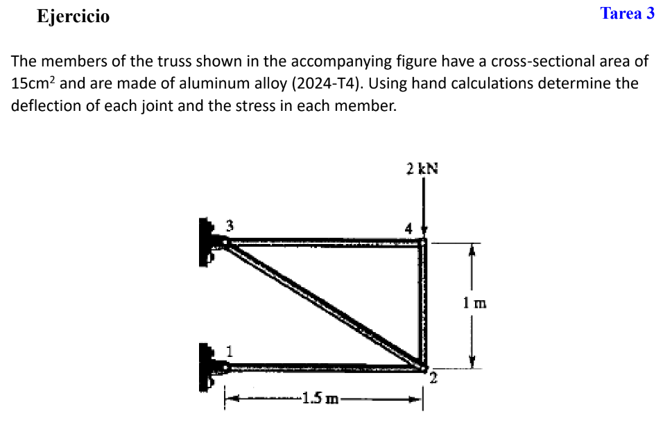The members of the truss shown in the
