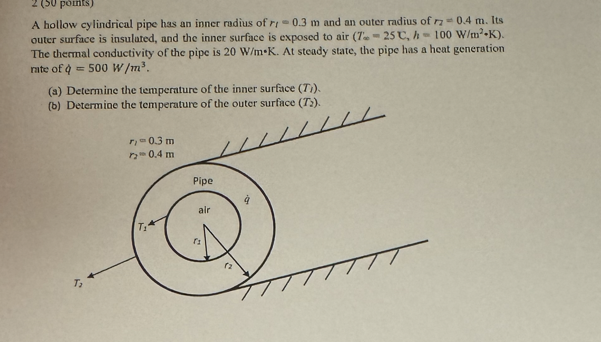 A hollow cylindrical pipe has an inner radius of