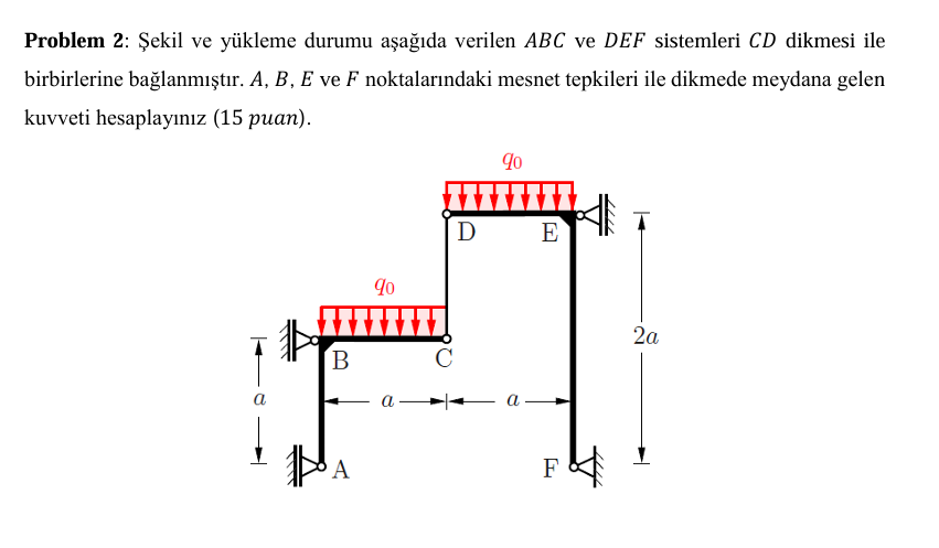 Problem 2 : ekil ve y kleme durumu a a da verilen