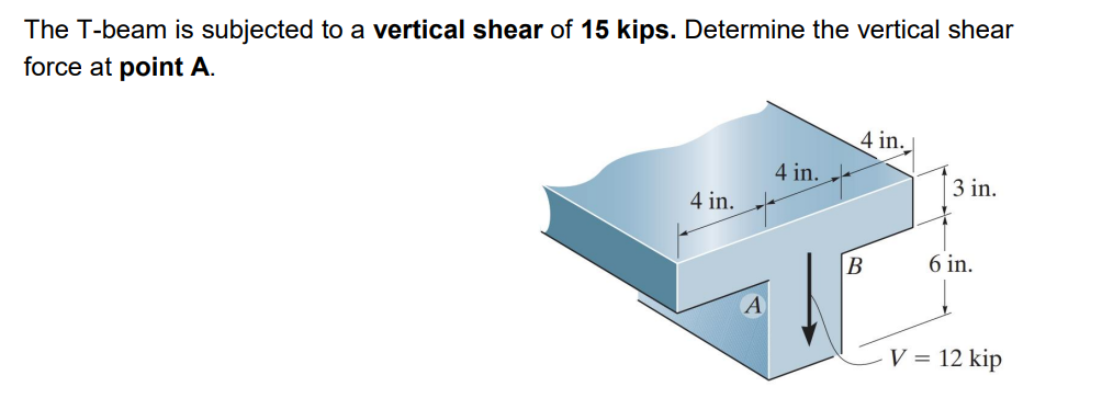 The T - beam is subjected to a vertical shear of