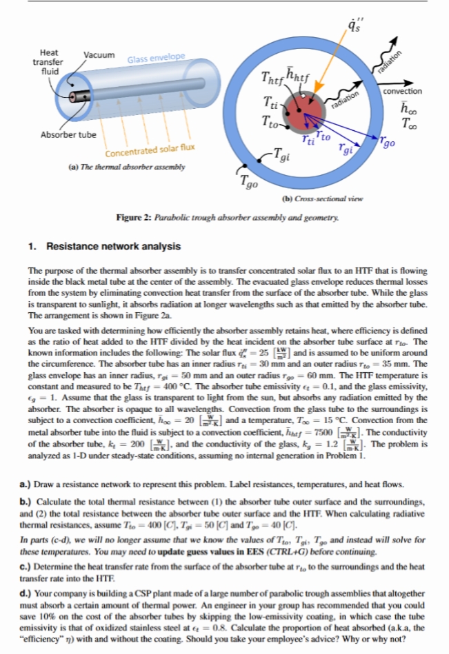 Figure 2 : Parabolic trough absorber assembly and