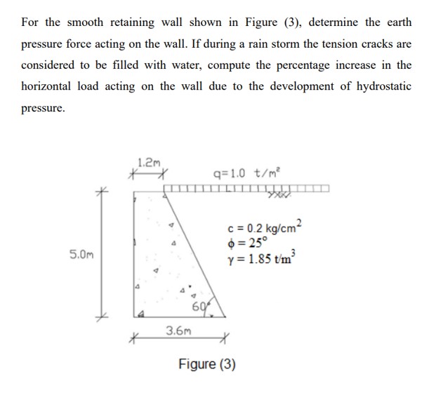 For the smooth retaining wall shown in Figure ( 3