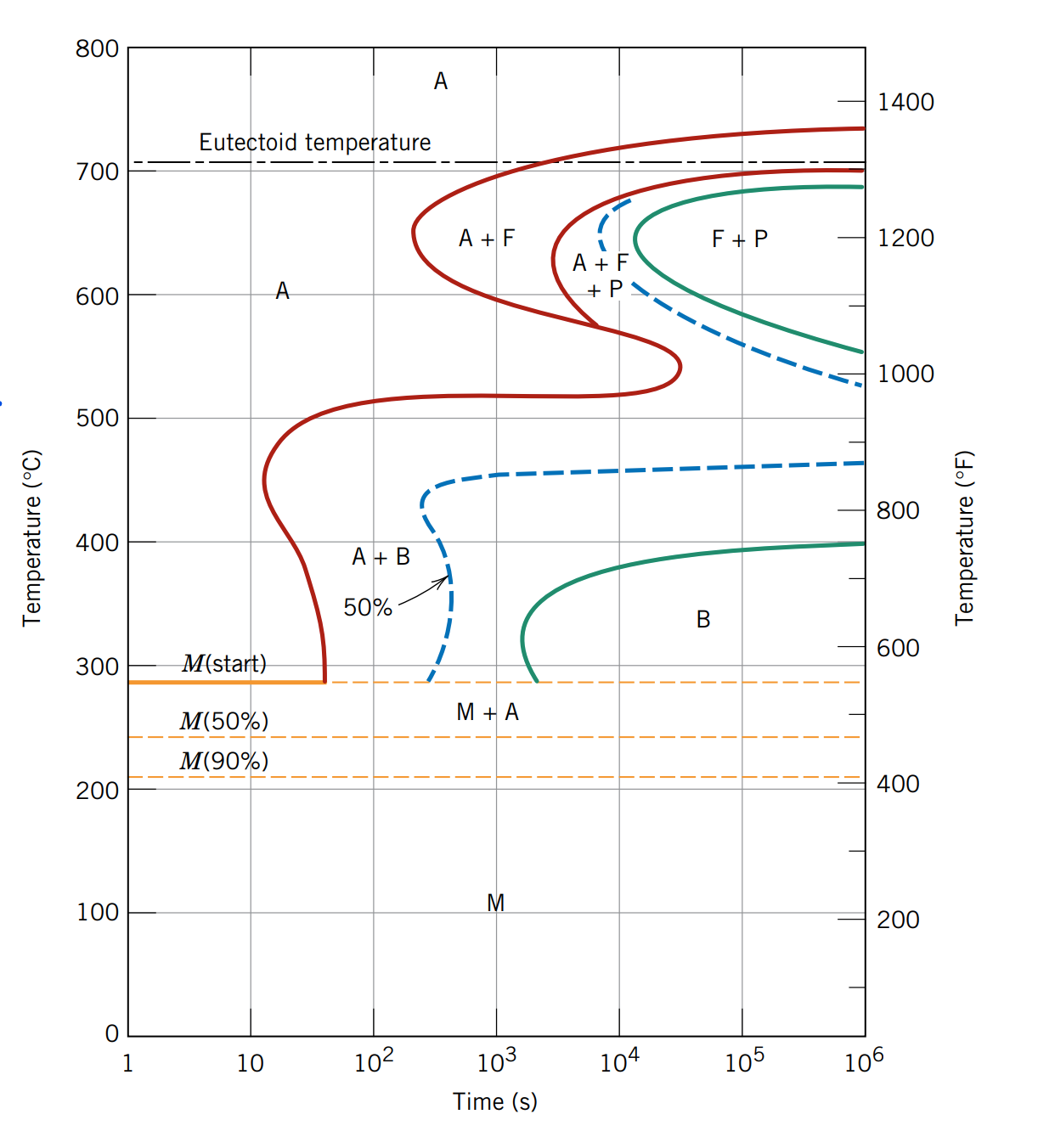 Specify the nature of the final microstructure (