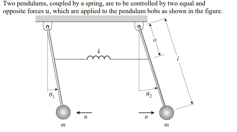 Two pendulums, coupled by a spring, are to be