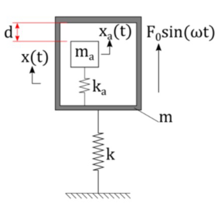 Plz show the full steps. Will like. ! ! ! ! ! !