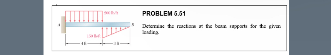 PROBLEM 5 . 5 1 Determine the reactions at the