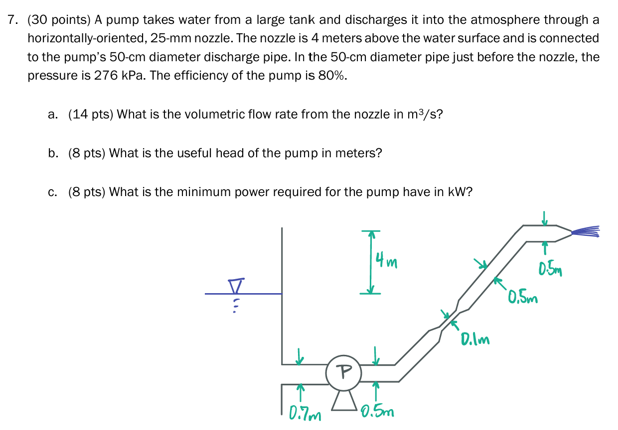 7 . ( 3 0 points ) A pump takes water from a