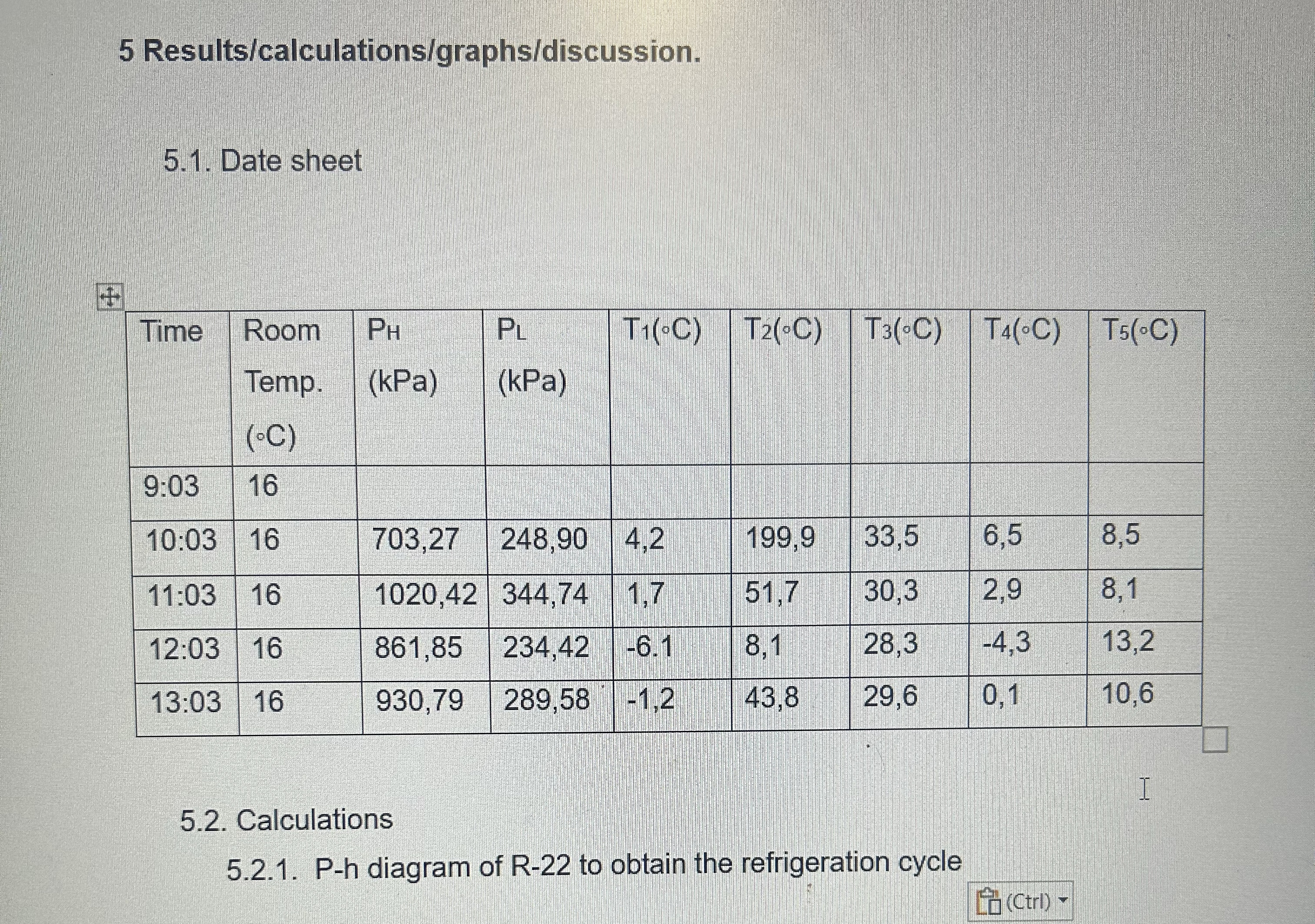 2 . 6 . 1 Plot the experimental data on a p - h